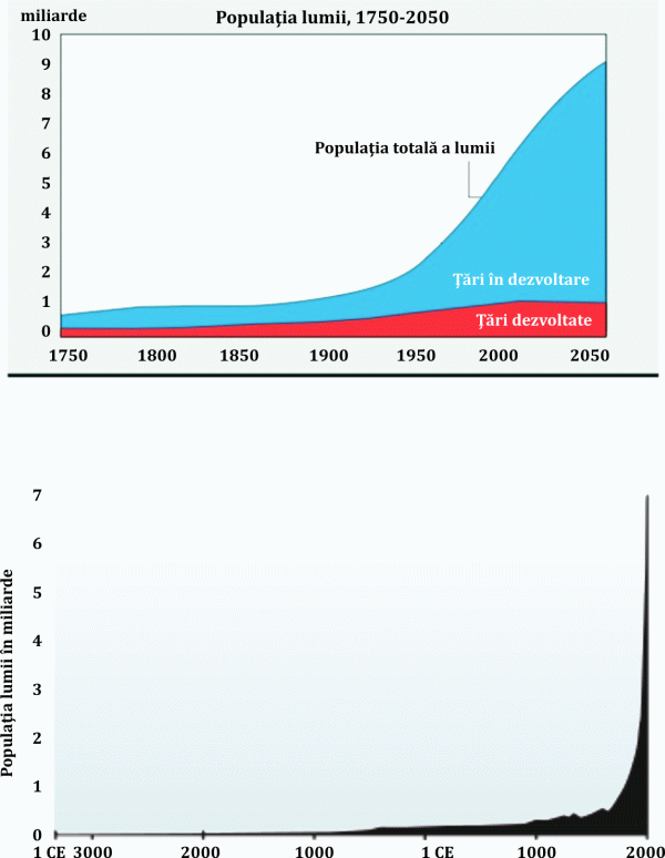 Malthus şi controlul populaţiei
